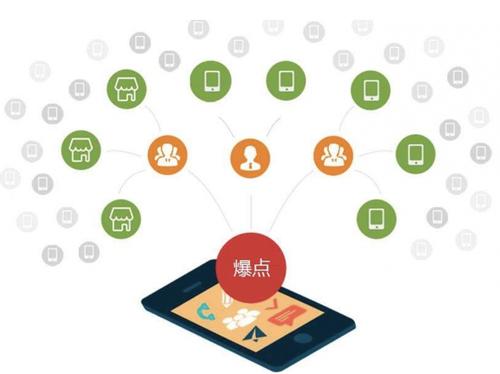 清江浦为什么越来越多的企业通过软文营销来引流